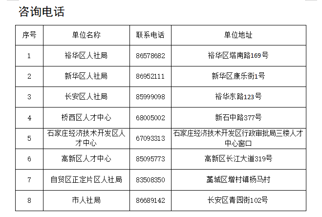 石家庄住房保障局官网_石家庄官网局住房保障电话_石家庄住房保障网址